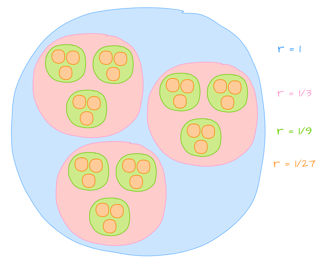 geometry of 3 adic balls