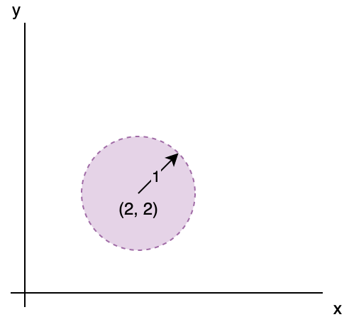 open ball in 2 dimensions